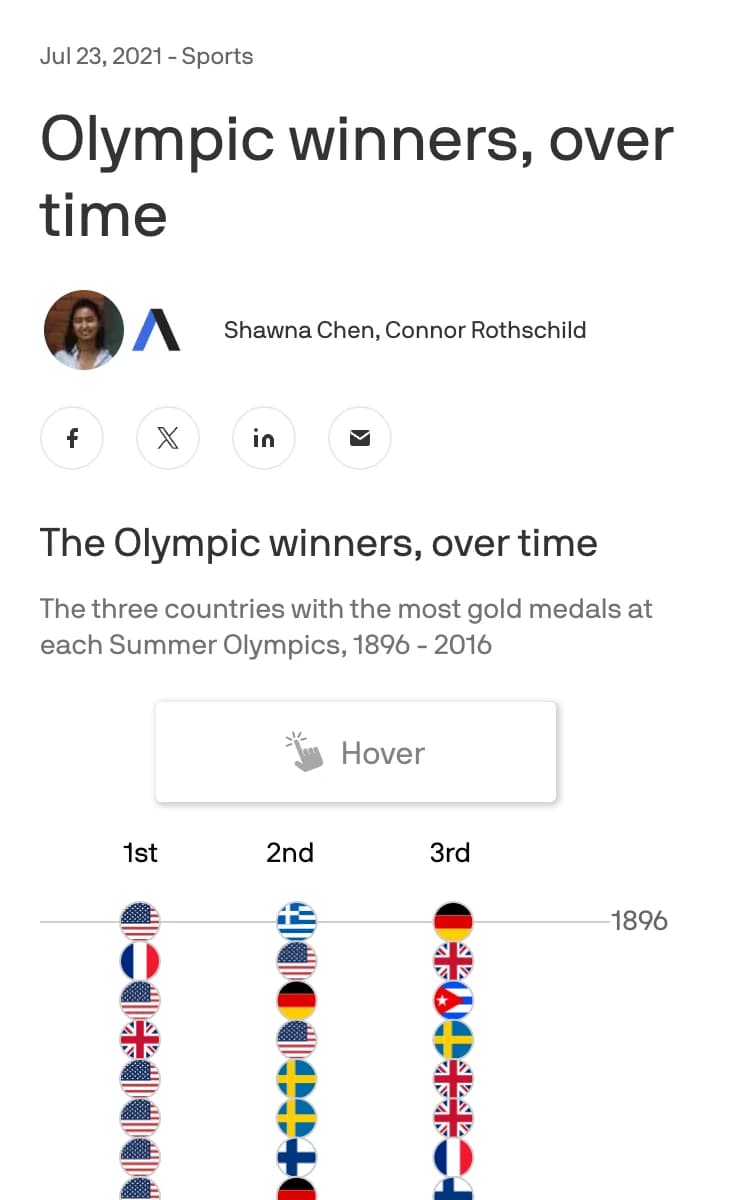 Olympic winners, over time