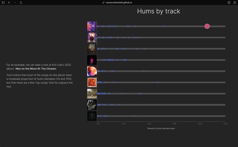 Project image for How Much Does Kid Cudi Hum?